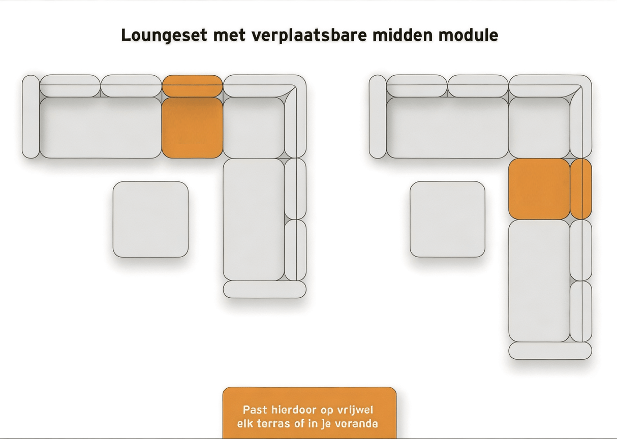 Aluminium Loungeset Hoekbank - Antraciet Frame - 5-delig - Belito Lotte
