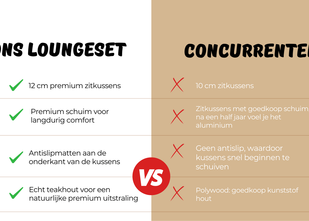 Belito Lotte Voordelen