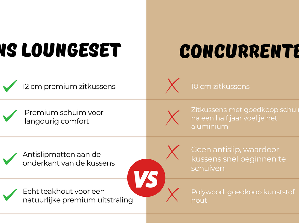 Belito Lotte Loungeset voordelen overzicht