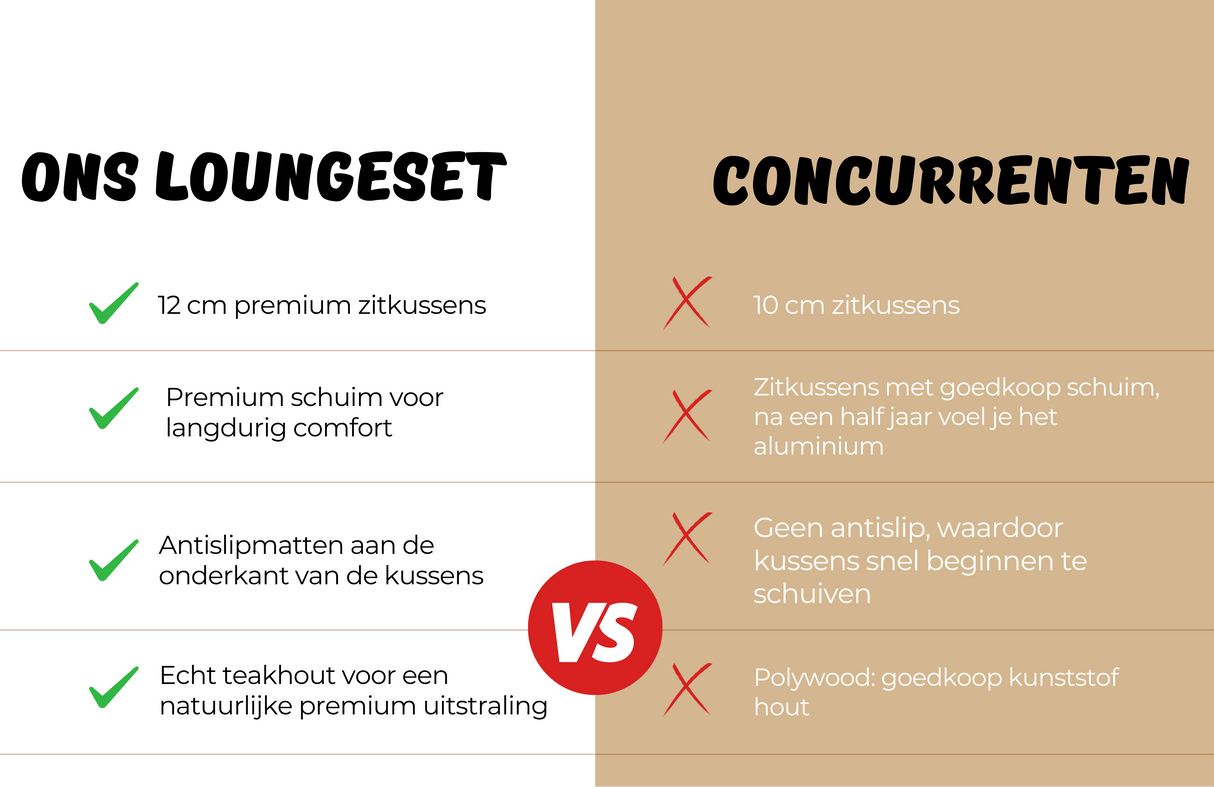 Belito Lotte Voordelen