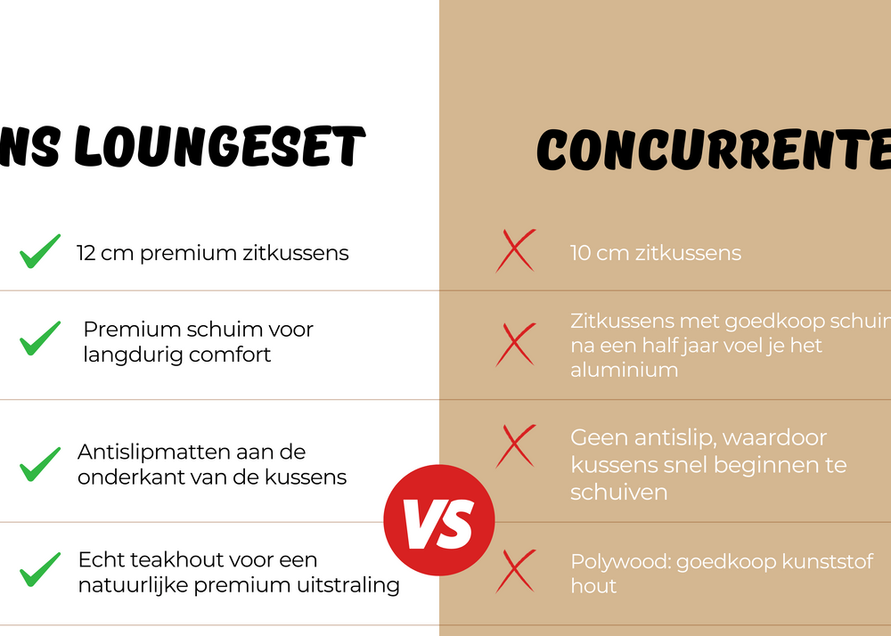 Vergelijking van Belito Lotte aluminium loungeset en concurrenten met nadruk op comfort en kwaliteit.