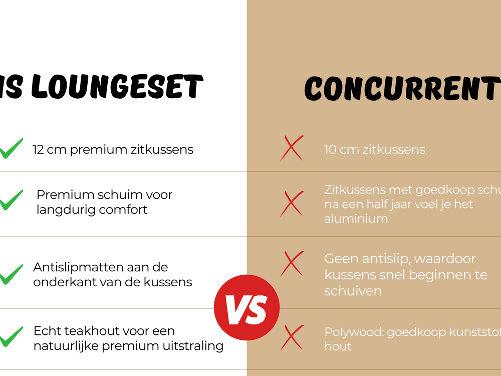 Vergelijking van Belito Lotte aluminium loungeset en concurrenten met nadruk op comfort en kwaliteit.